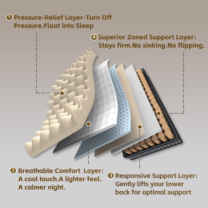 😴 12 Inch Hybrid Mattress | 6-Zone Support & Cool Sleep Design 🛏️