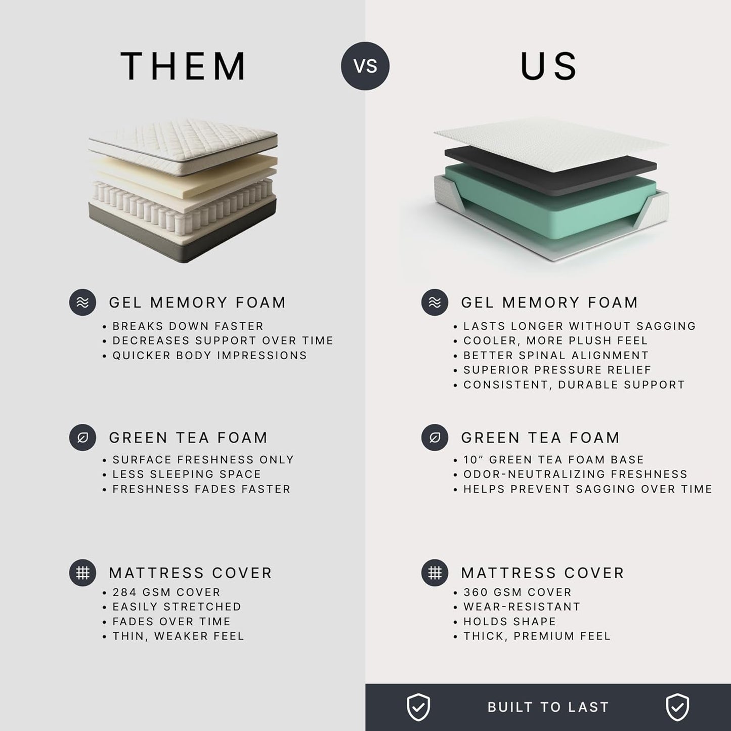 😴 Premium Support Mattress | Ergonomic Design for Deep & Restful Sleep 🛏️