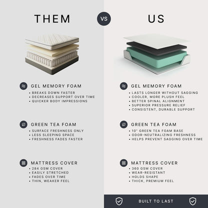 😴 Premium Support Mattress | Ergonomic Design for Deep & Restful Sleep 🛏️